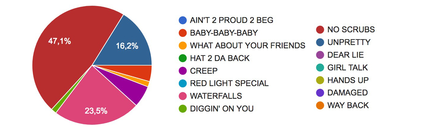 No scrubs dating
